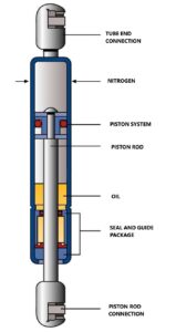 Gas Spring Describtion