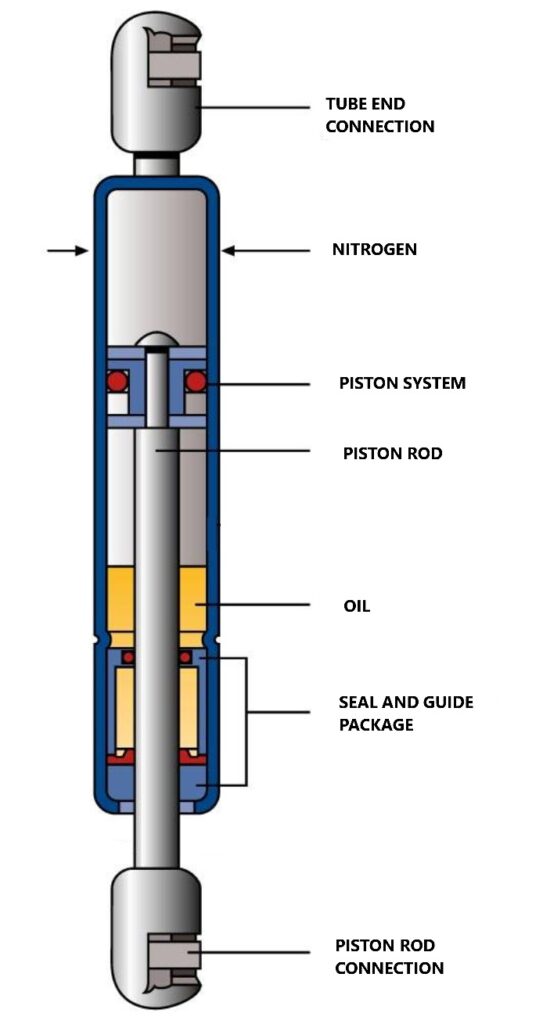 Compression Gas Springs