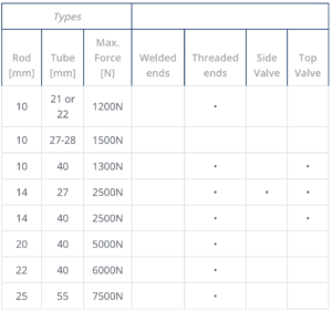 Adjustable gas springs table showing rod and tube dimensions, maximum force ratings, and available side valve and top valve options