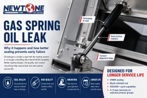 Gas spring oil leak prevention depends on seal package design, rod surface quality and correct mounting.