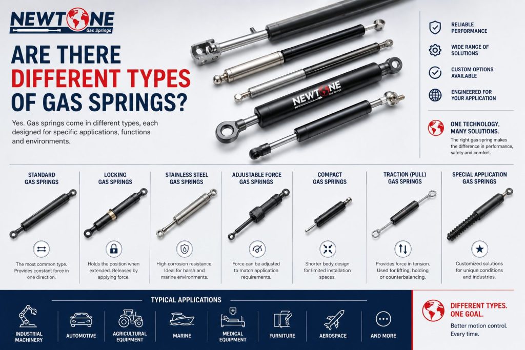 Gas Spring Left Types Of Gas Springs & Which To Choose | Newtone