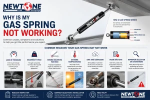 Diagnosing why is my gas spring not working — checking rod orientation and mounting on a hinged panel.