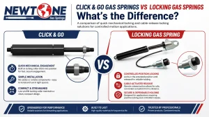 Comparison of a click and go gas spring and a locking gas spring mechanism